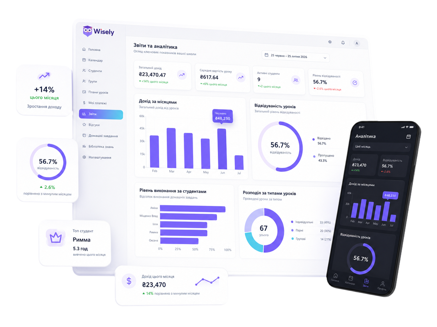 Звіти та аналітика доходів викладача у CRM Wisely